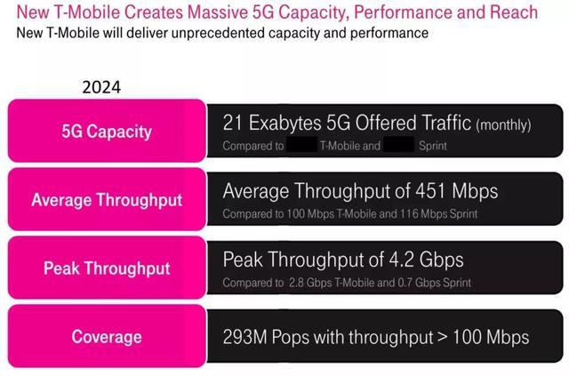 5G网络与4G网络的功耗比较及其影响：深度剖析与对比分析  第4张