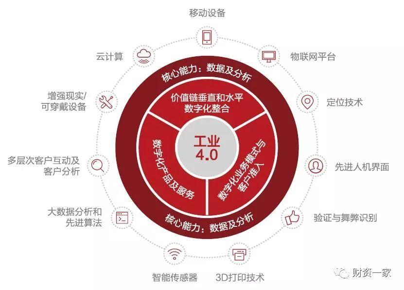 探索DDR5未来：性能提升、功耗效能与未来趋势详解  第2张