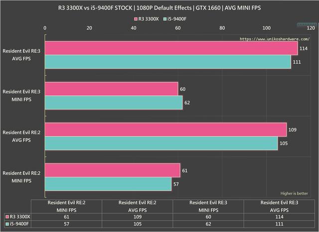 如何选择适合办公与娱乐的电脑？i59400F主机值得考虑  第7张