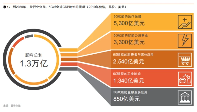 应对6G网络挑战：剖析5G能耗与未来通信革新的节能特性  第2张