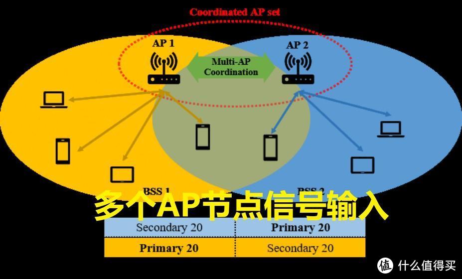 应对6G网络挑战：剖析5G能耗与未来通信革新的节能特性  第6张