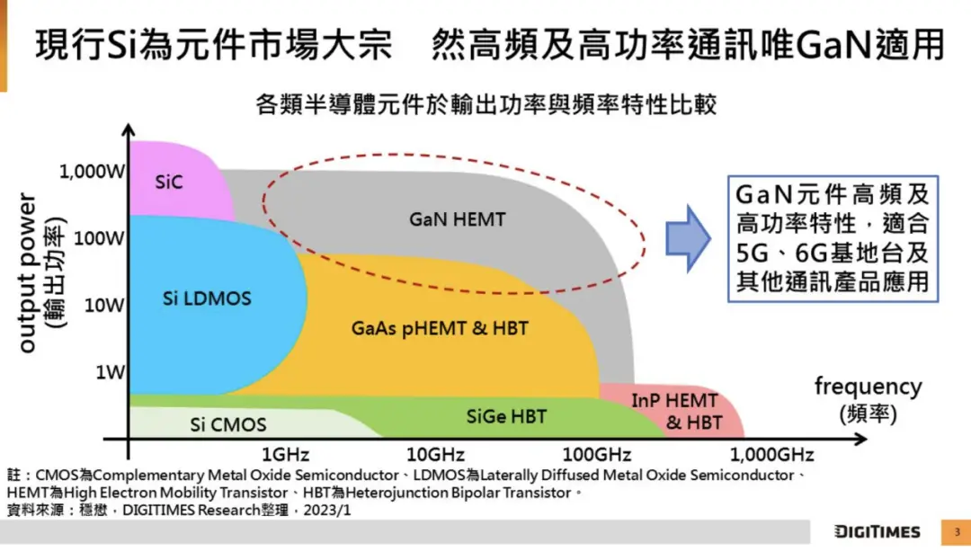 应对6G网络挑战：剖析5G能耗与未来通信革新的节能特性  第7张