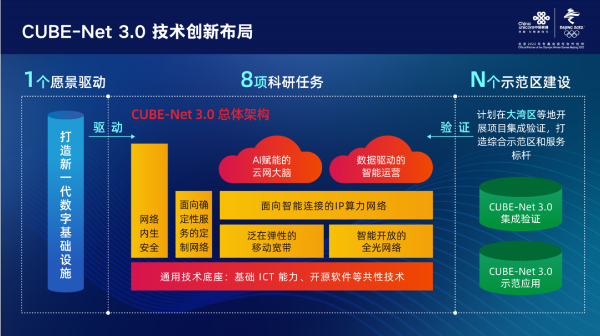 应对6G网络挑战：剖析5G能耗与未来通信革新的节能特性  第10张