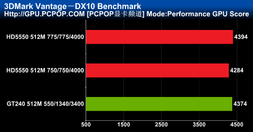 HD5550 与 GT240：两款经典显卡的感悟与体验分享  第3张