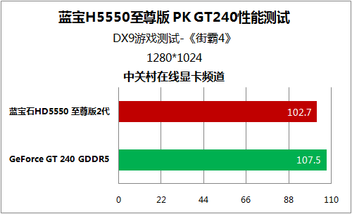 HD5550 与 GT240：两款经典显卡的感悟与体验分享  第8张