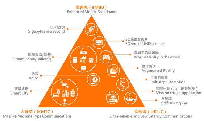 诺基亚 5G 技术：历史与未来的交汇，战略布局与创新成果解析  第3张