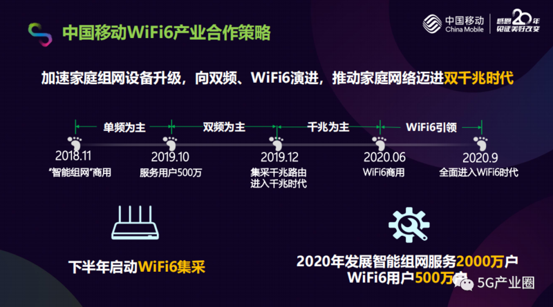 5G 网络收费引发热议，深入探讨其背后的深远问题  第4张