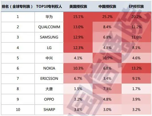 5G 手机终端专利：通信技术变革的关键与核心价值  第5张