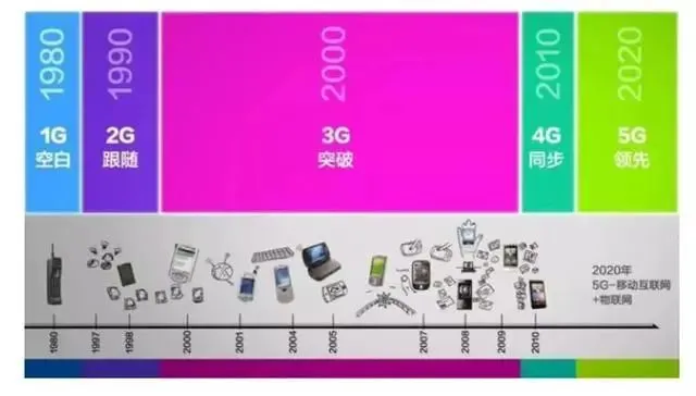 5G 手机终端专利：通信技术变革的关键与核心价值  第10张