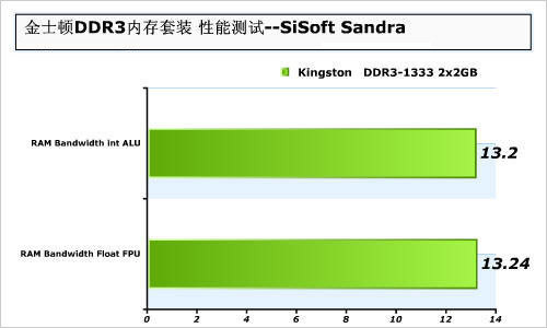 低电压 DDR3 内存：降低电脑发热与噪音的理想选择  第8张