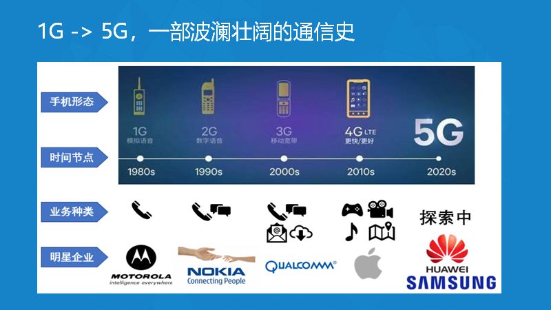 5G 手机的演进历程：从技术跃进与期望膨胀到逐步成熟与完善  第8张