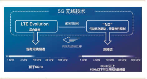 5G 手机的演进历程：从技术跃进与期望膨胀到逐步成熟与完善  第9张