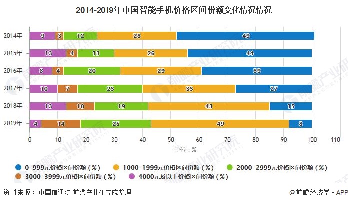 厦门 5G 网络发展现状及 手机投资计划分析  第3张