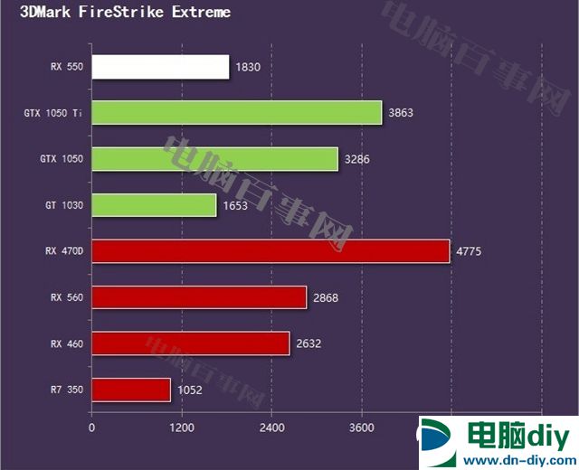 660 显卡与 GT1030 显卡深度对比，谁才是性价比之王？