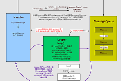 安卓iop系统 深入解析 Android I/O 系统：工程师的专业洞察与人文感悟  第6张