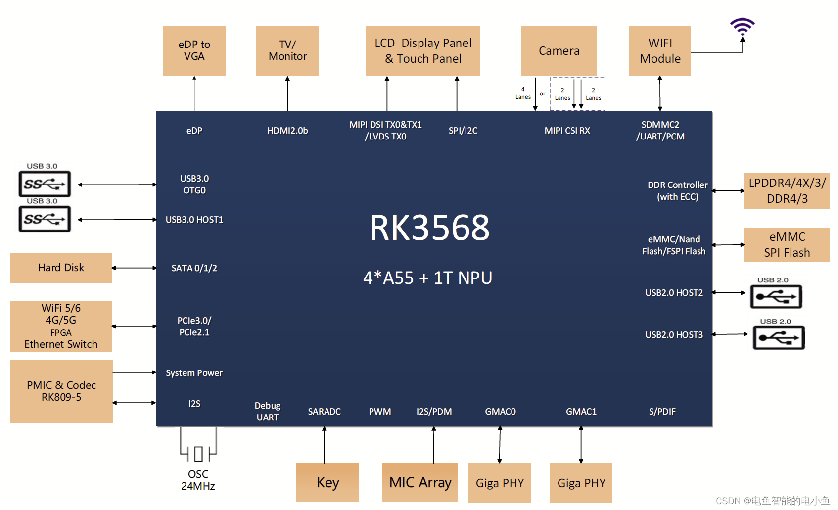 RK1808 DDR4 RK1808DDR4 内存：科技进步浪潮中的纽带，探索未知领域的必备神器  第3张