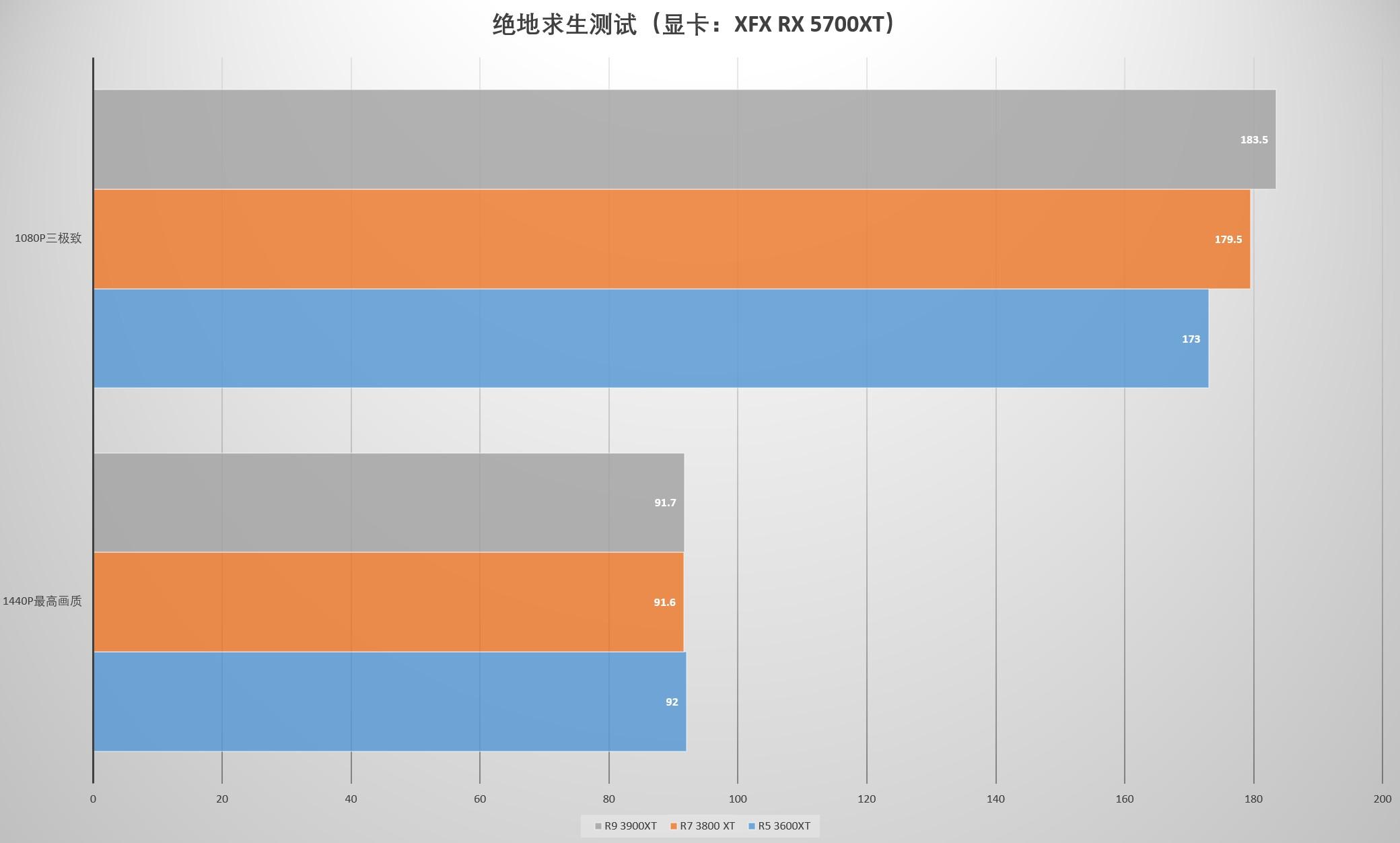 GTX860 与 GT920 显卡性能对比及选购指南  第6张