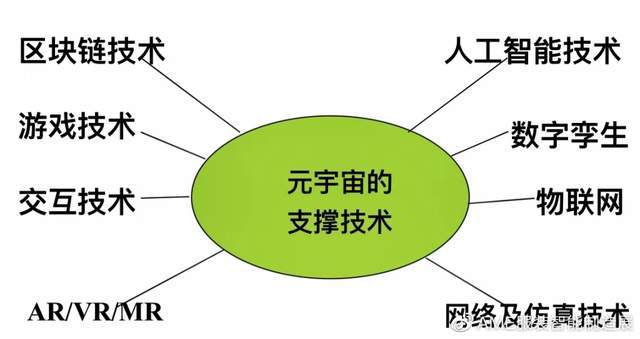 5G 技术的革命性突破与网络设计的核心要素  第8张