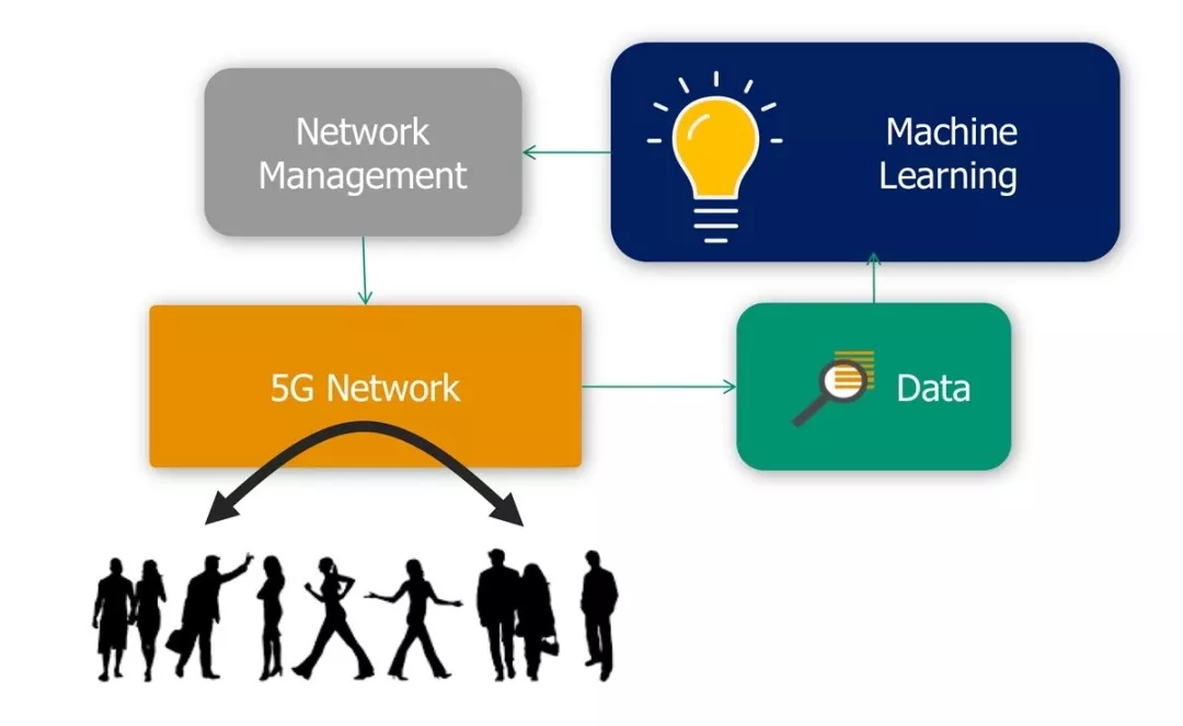 5G 网络时代：技术真实应用与问题挑战的深度解析  第5张