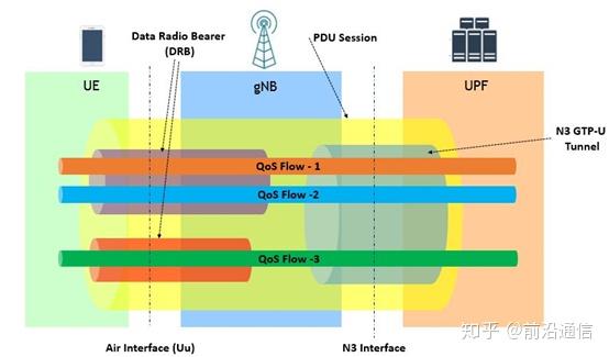 NR 网络类型是否预示 5G 时代来临？深度解析其诞生背景与影响  第3张