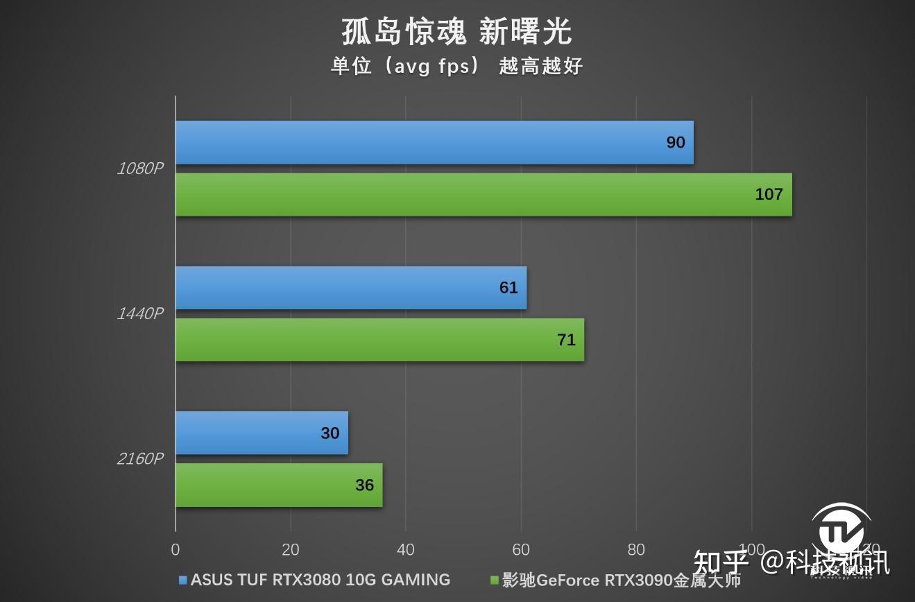 TUF GT501 机箱竖装显卡：电脑爱好者的探索与享受之旅  第1张