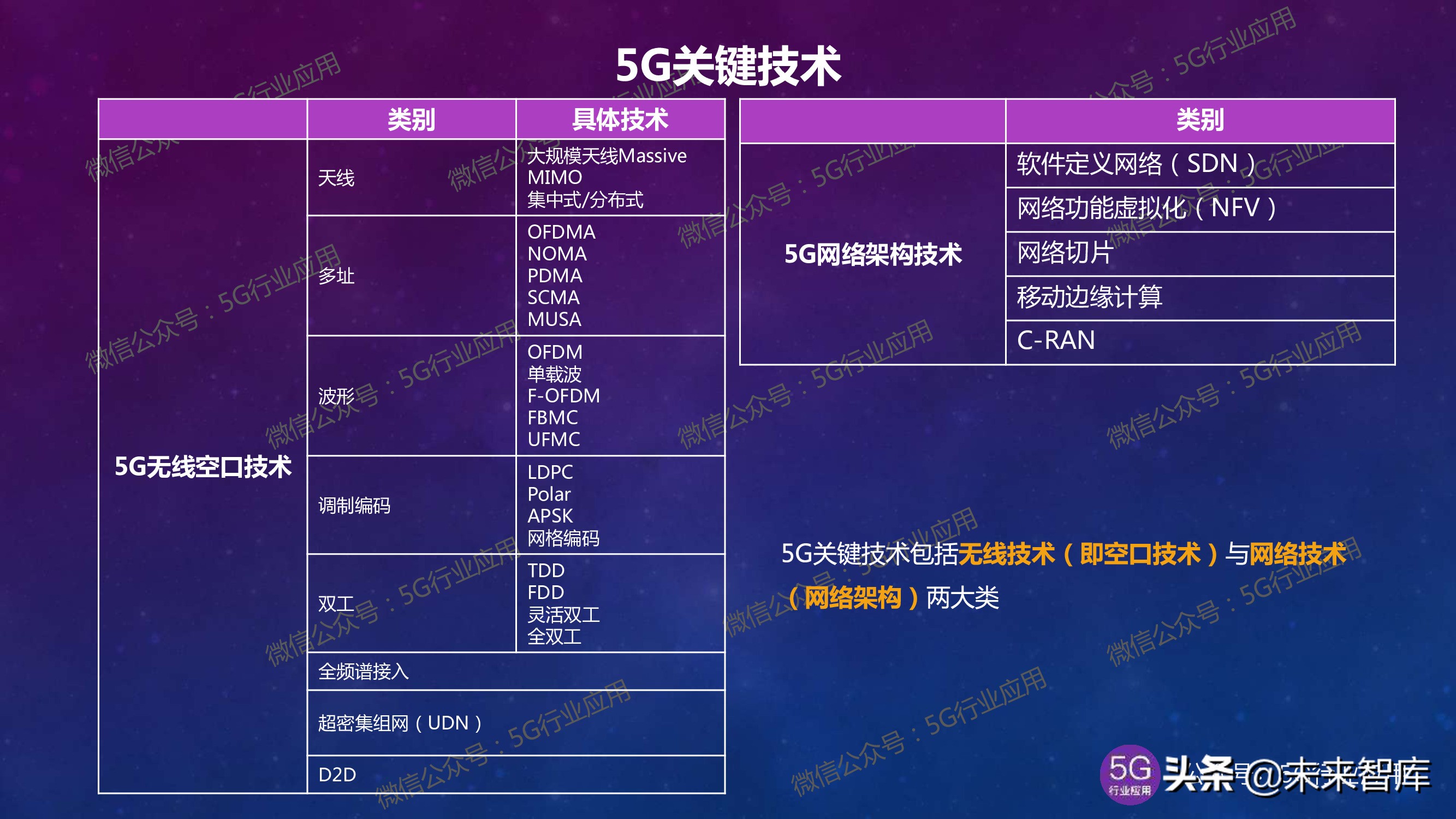 深度解析 5G 网络：模式、影响与未来发展  第5张