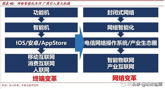 深度解析 5G 网络：模式、影响与未来发展  第7张