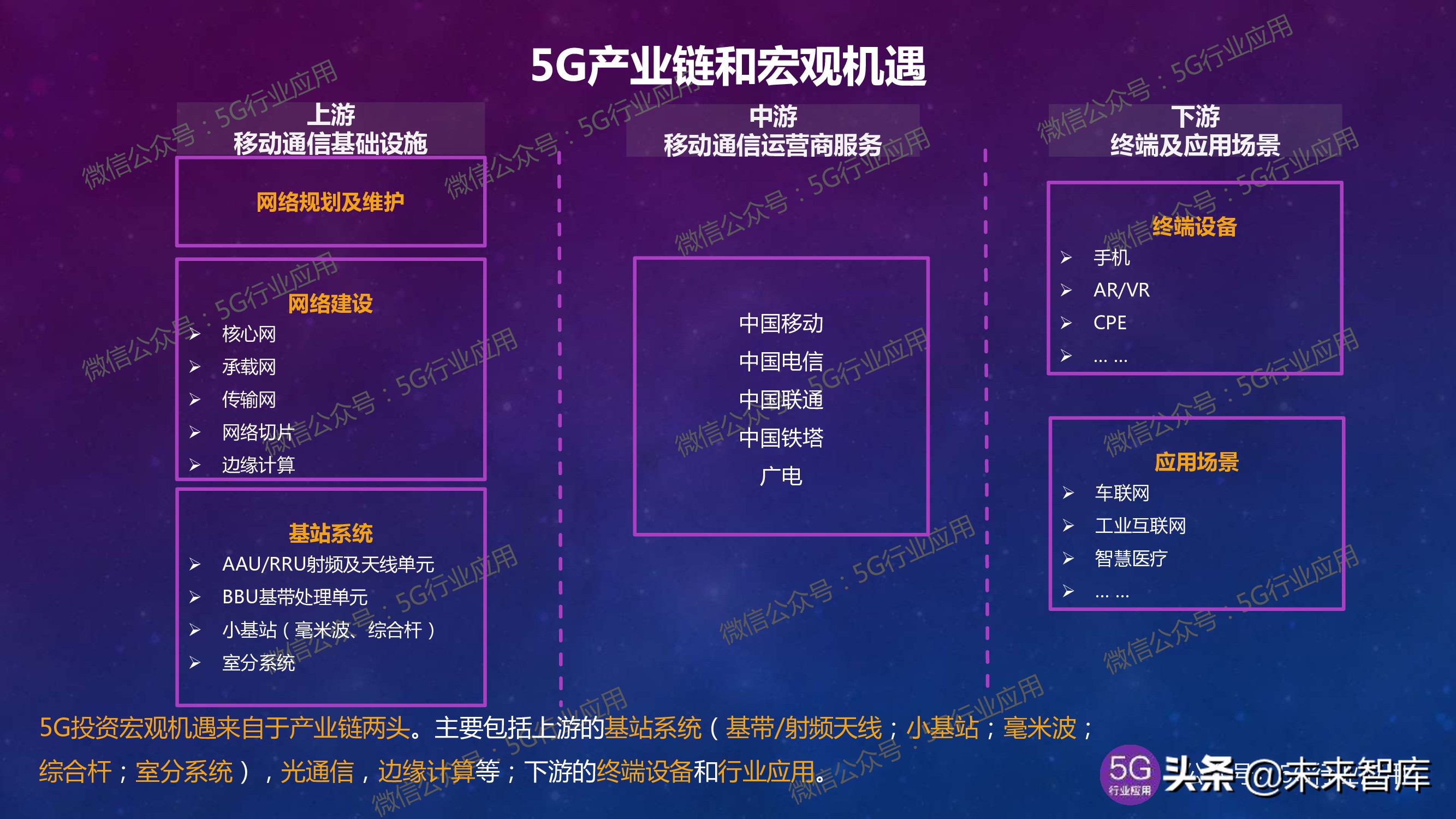 深度解析 5G 网络：模式、影响与未来发展  第9张