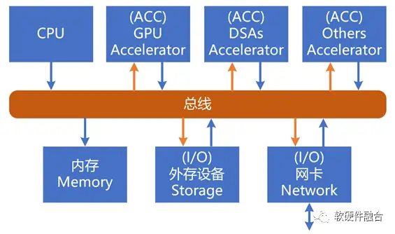 深度剖析：国产 Android 系统的发展现状与未来趋势  第3张