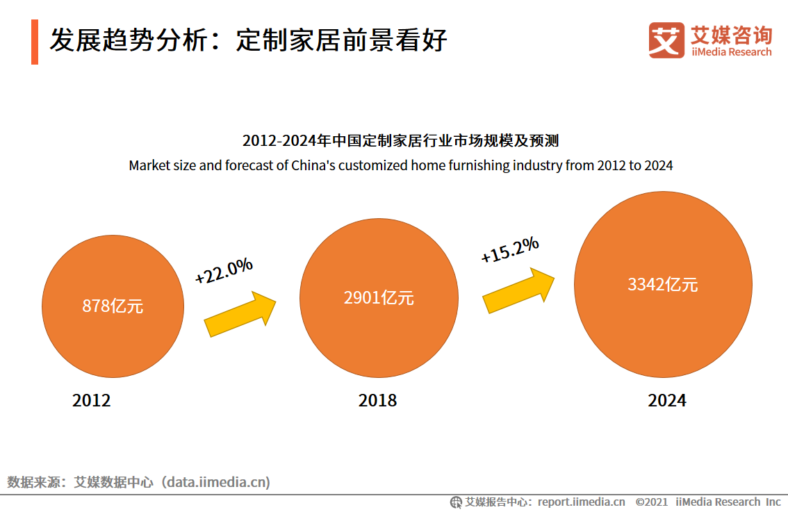 深度剖析：国产 Android 系统的发展现状与未来趋势  第6张