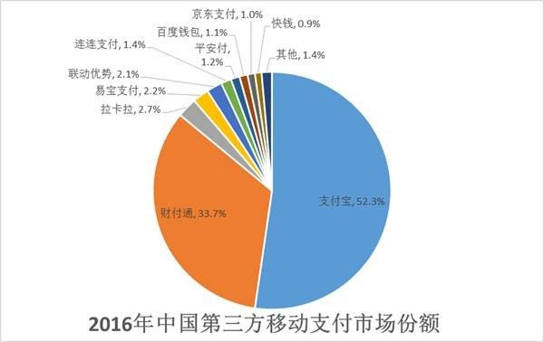 深度剖析：国产 Android 系统的发展现状与未来趋势  第8张