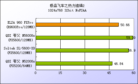 铭瑄 GT430 与 HD5450 显卡对比：性价比与性能的较量  第2张