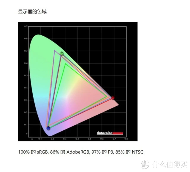 资深笔记本电脑使用者分享 GTX950M 和 GT840M 显卡的挑选及应用经验  第8张