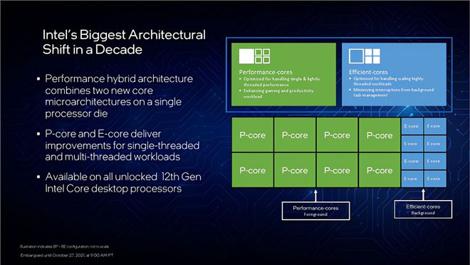 Intel 与 DDR4 内存的深远影响：兼容性、性能提升与未来趋势  第8张