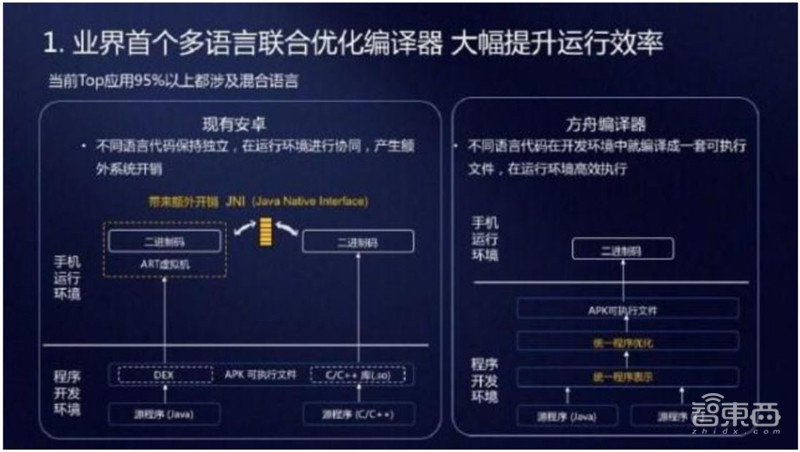 安卓系统与 CPU 的密切联系：探讨其起源、发展与技术革新  第6张