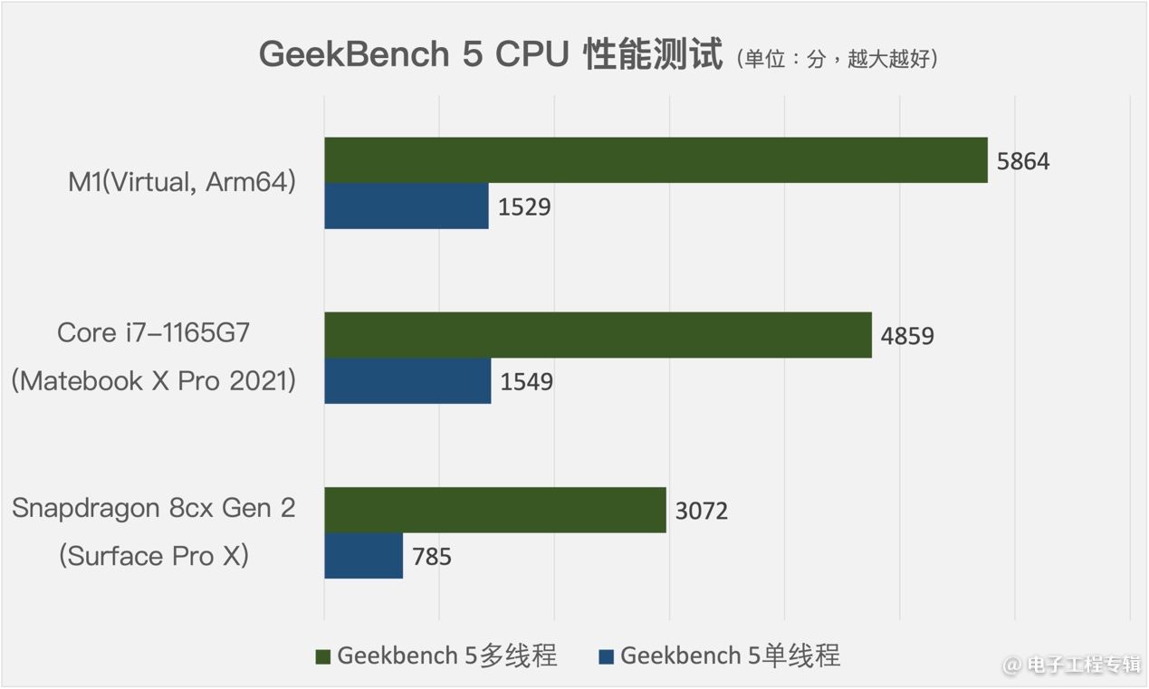 探索 DDR5 内存与 CPU 的兼容性：提升计算机性能的关键  第6张