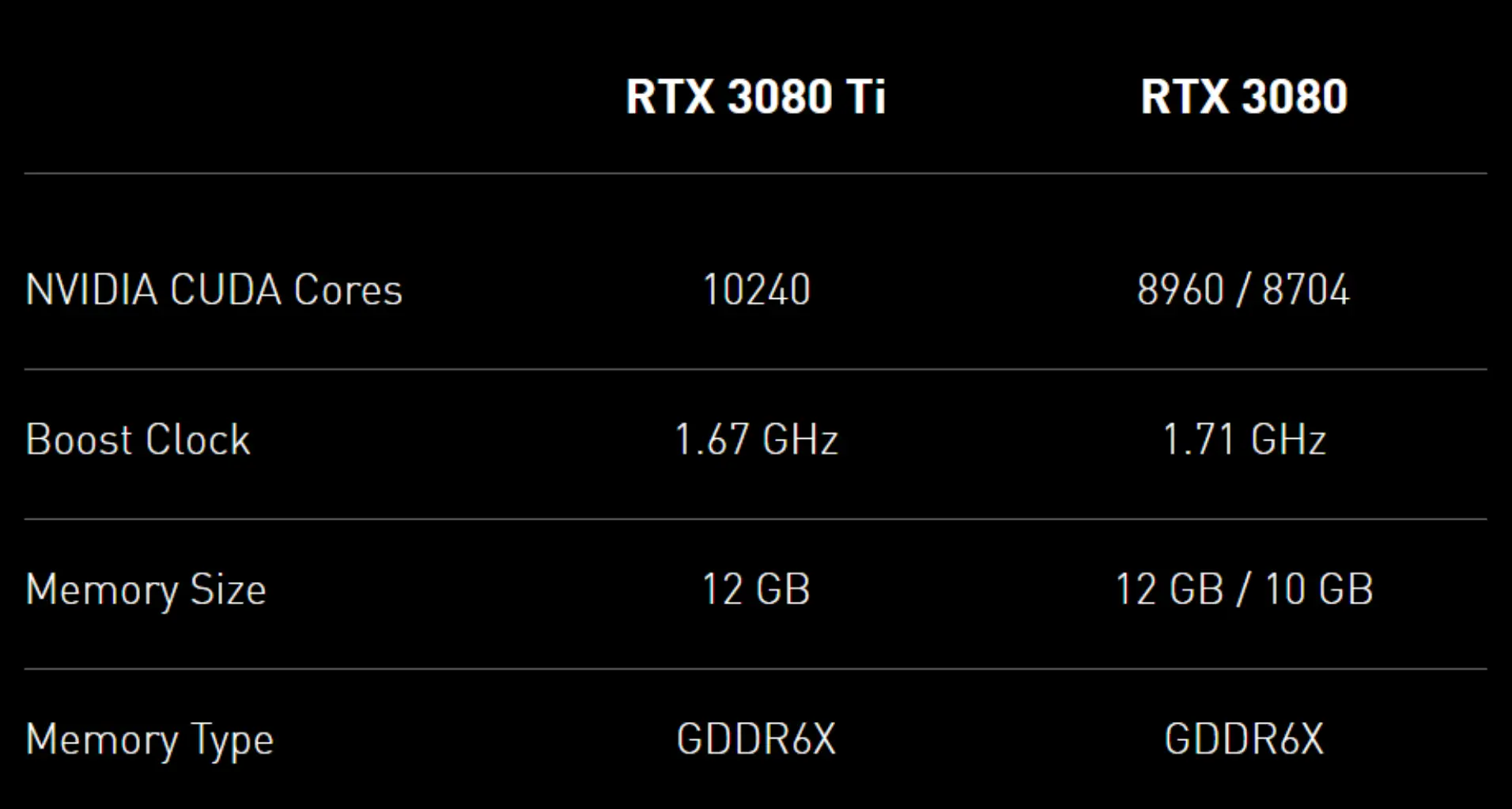 你还在用 DDR5 显存？美光 DDR6 显存来袭，速度提升、功耗降低，游戏体验更上一层楼  第5张