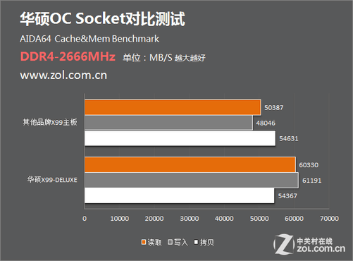 震惊！DDR4 内存与 CPU 的协同工作方式，你真的了解吗？  第7张