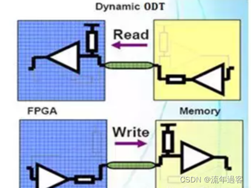 电子工程师必知！DDR 内存技术中的 ODT 特性，你了解多少？  第5张