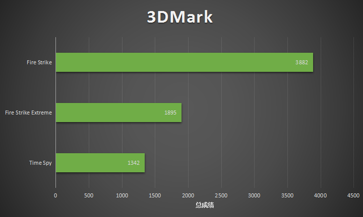 快来！带你领略 DDR4 内存与英特尔处理器的黄金组合  第8张