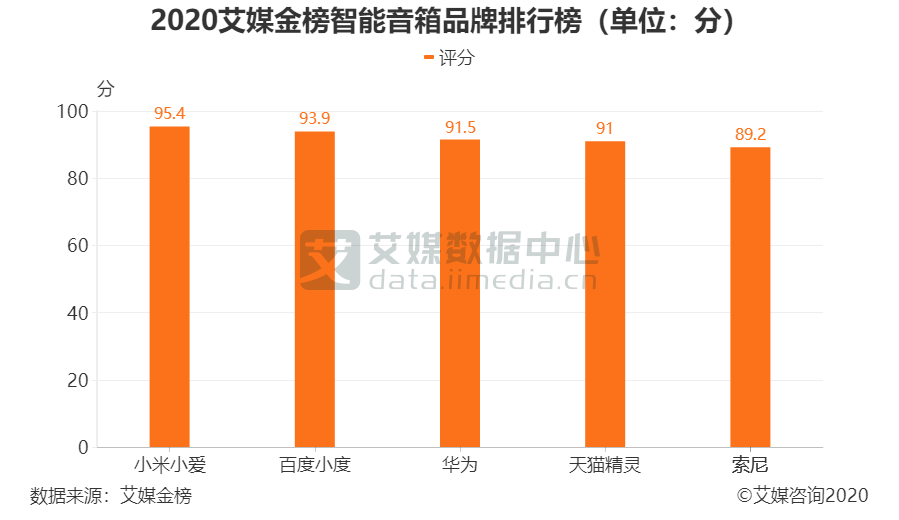 小爱音箱与电视结合竟频频受挫，智能家居理想还能实现吗？  第3张