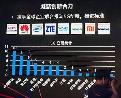 5G 时代已来，你准备好了吗？速度的飞跃，生活的变革  第2张