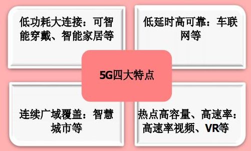 5G 升级后，手机网络为何不稳定？快来一探究竟  第7张