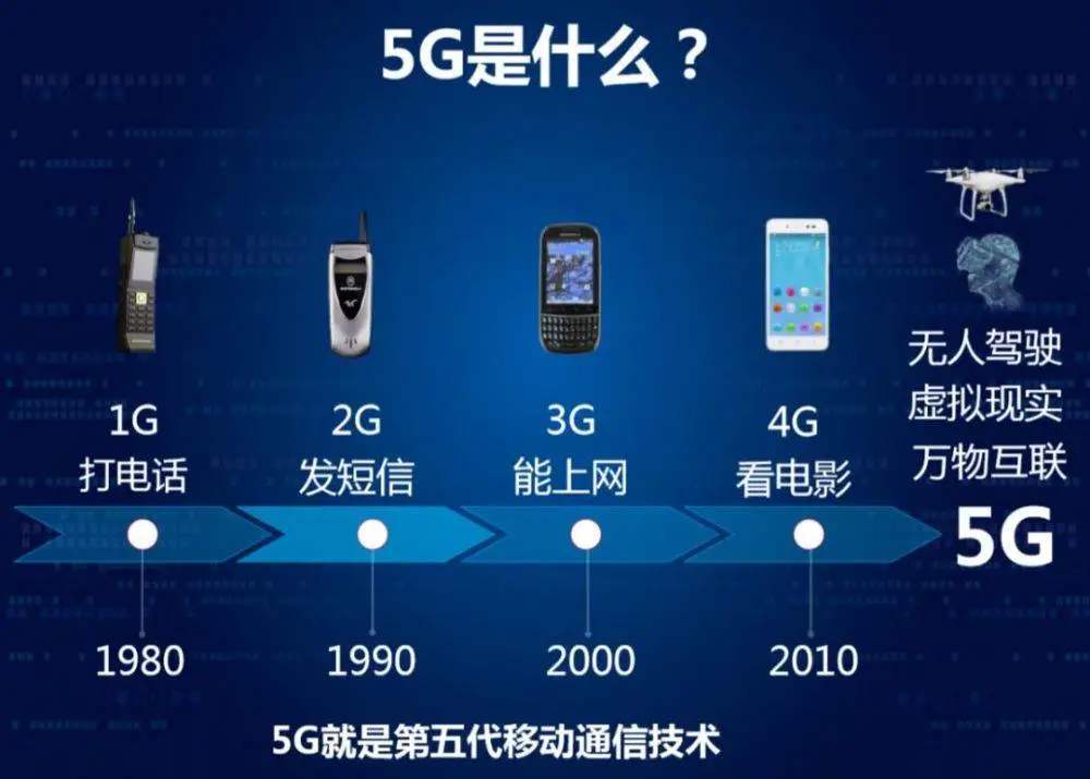 4G 环境下用 5G 手机，速度真能飞起来？我来告诉你  第7张