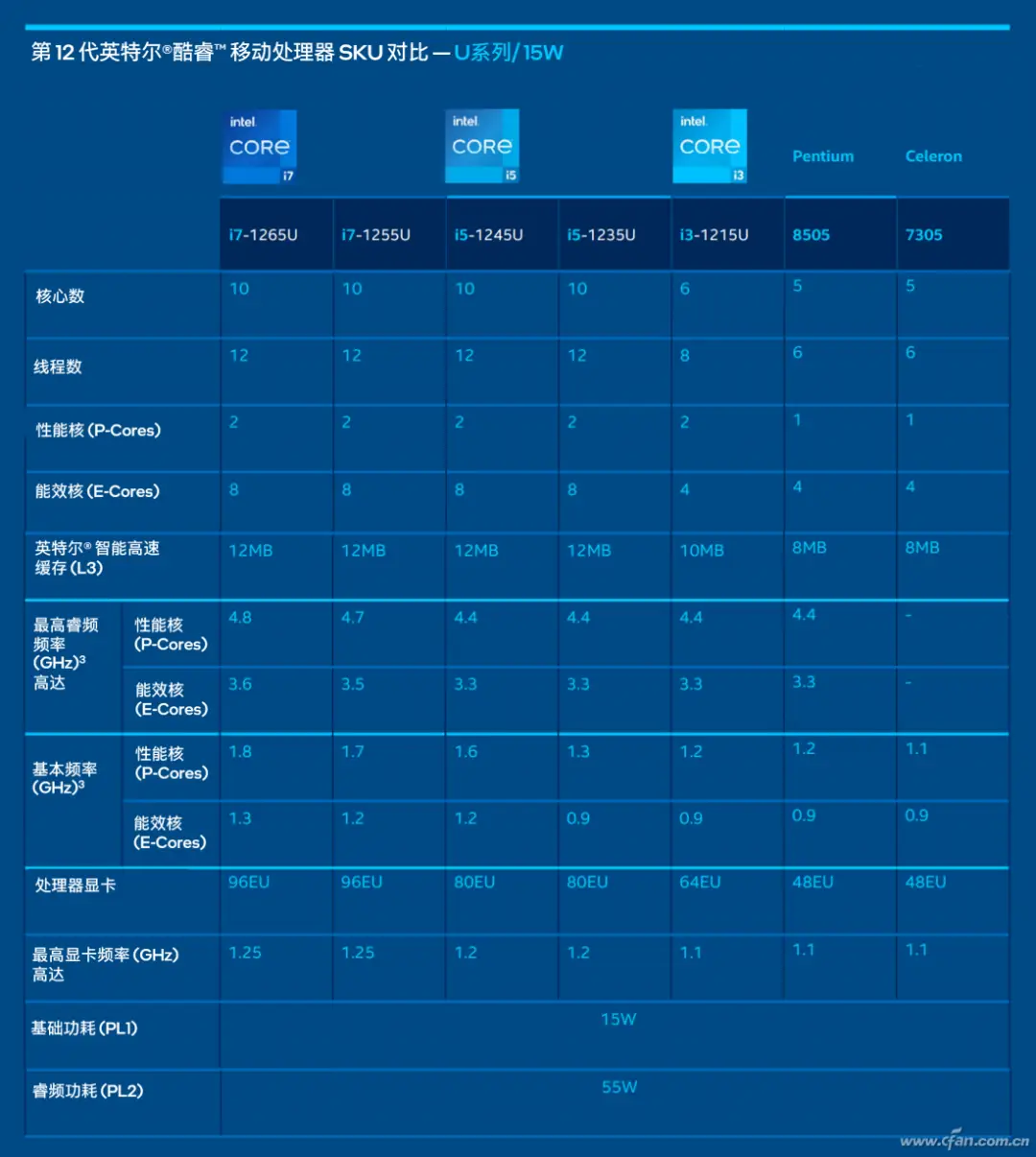 一文读懂两款老显卡：GT625 与 HD4000，性价比与性能平衡的完美结合  第8张