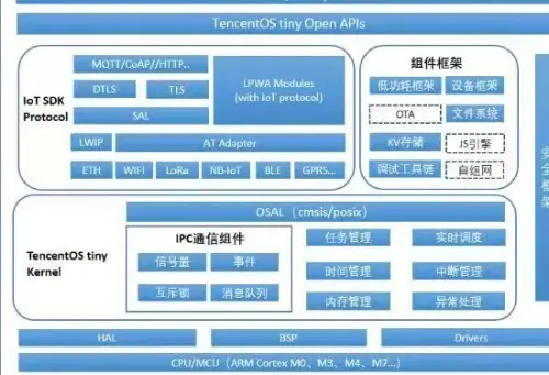 国产操作系统崛起！从探索到完善，技术突破引无数人骄傲  第5张