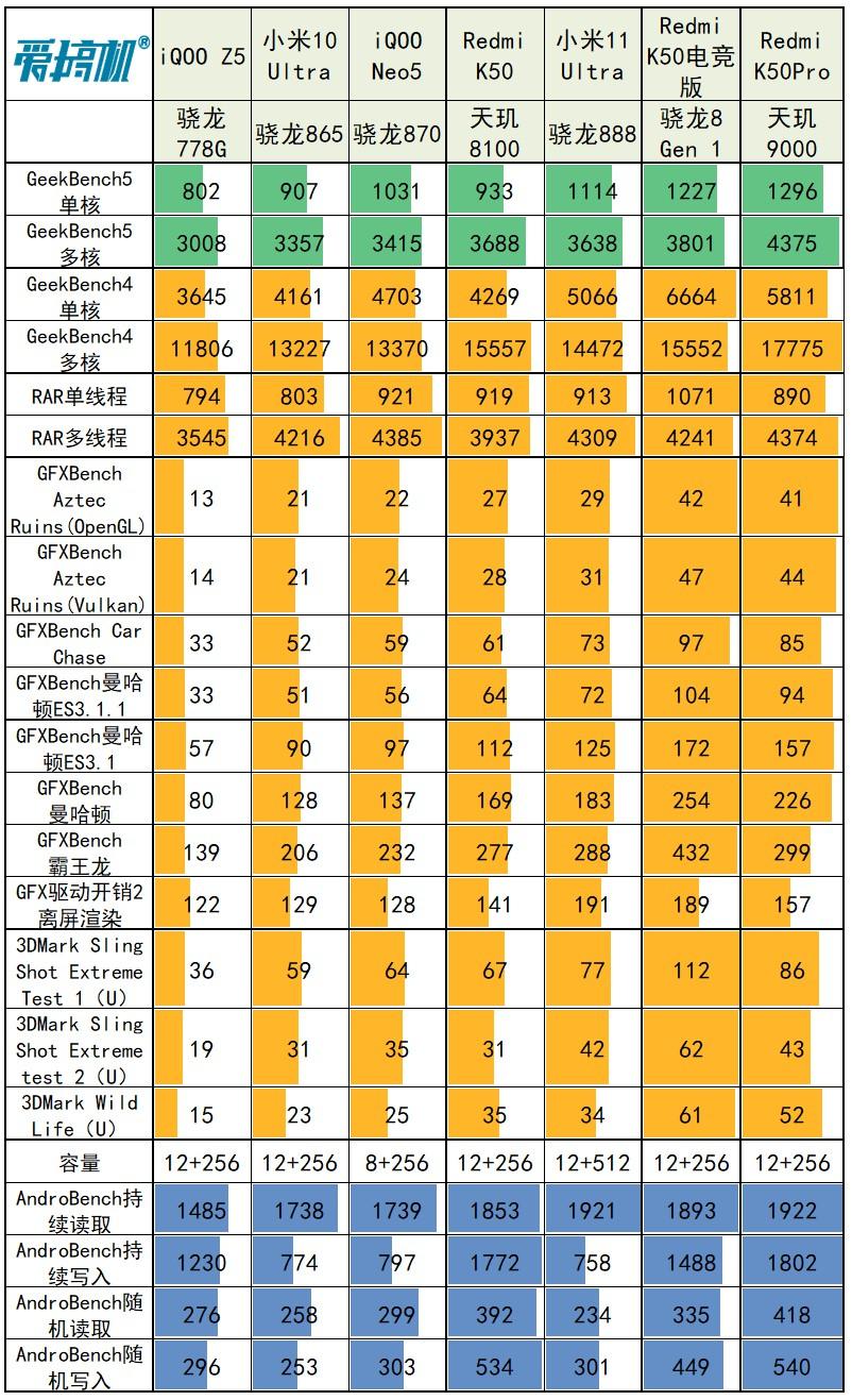 专家揭秘：DDR42400 内存性能究竟如何？  第7张