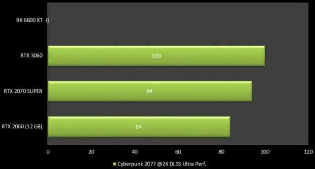 显卡大揭秘！GT430 与 HD4600，你所不知道的性能差异  第3张