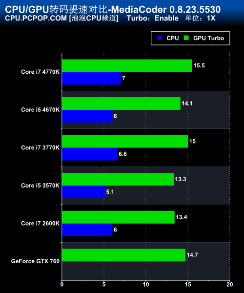 显卡大揭秘！GT430 与 HD4600，你所不知道的性能差异  第4张