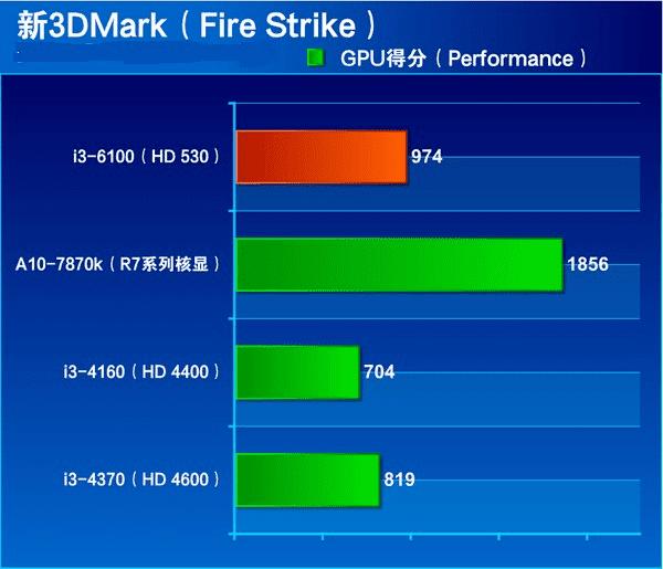 显卡大揭秘！GT430 与 HD4600，你所不知道的性能差异  第7张